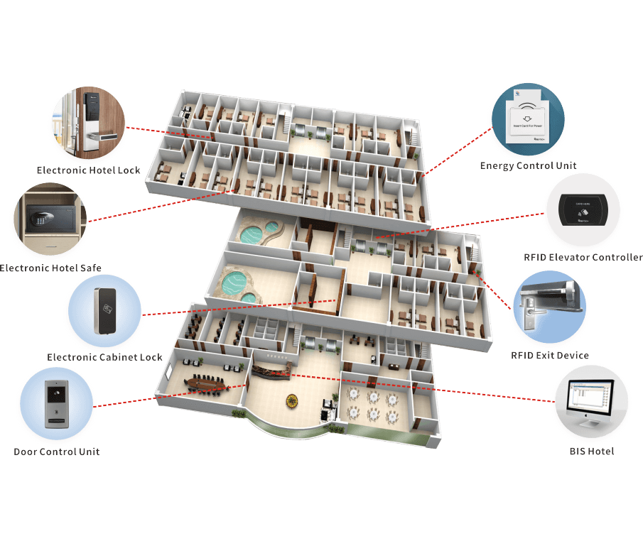 new-room-hotels-and-resorts-solution