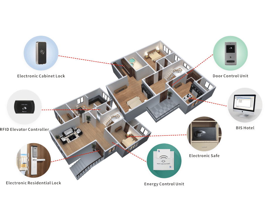 new-room-rental-condominiums-solution
