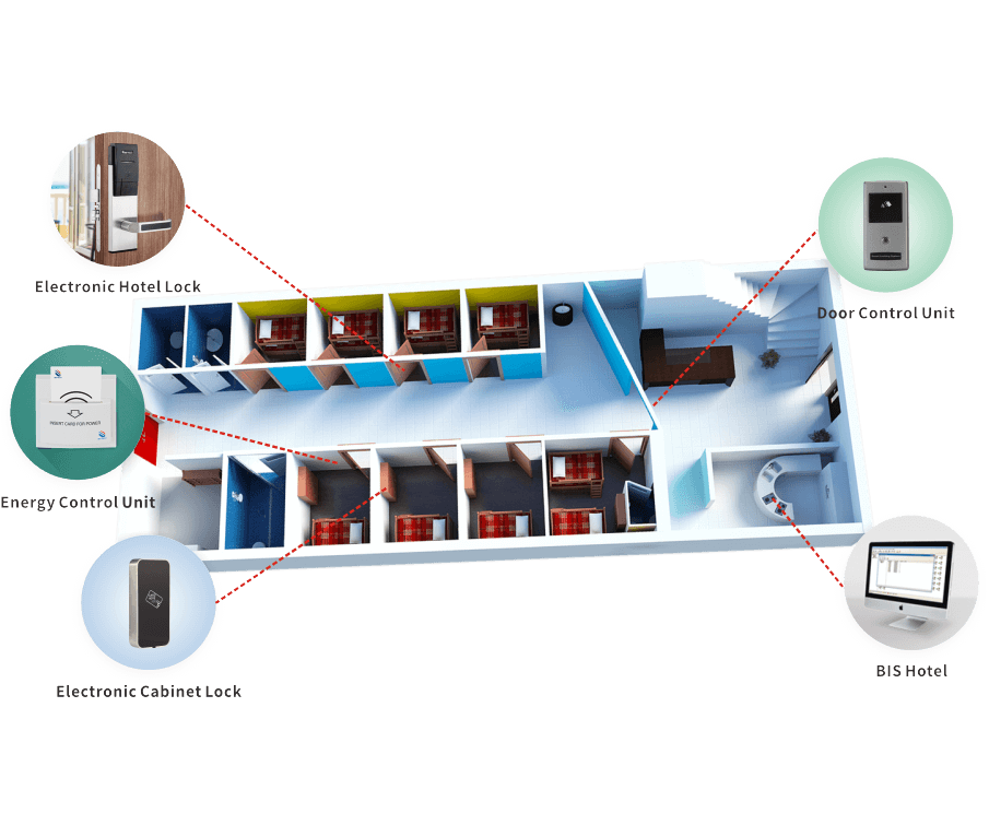 new-room-hostels-solution