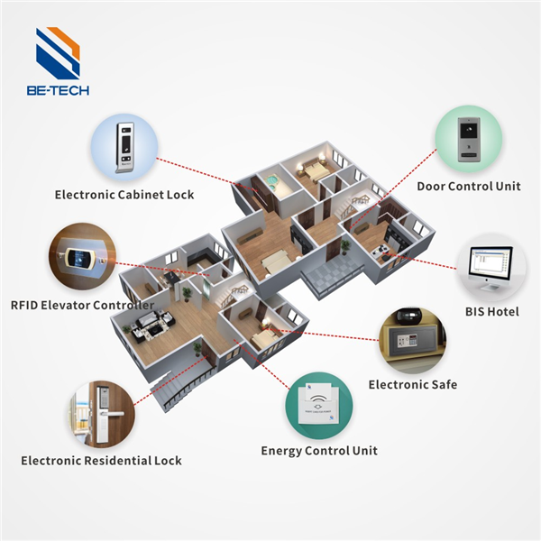 Be-Tech-Multifamily-Housing-Solution