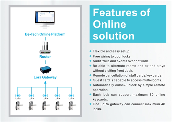 Be-Tech Online Solution