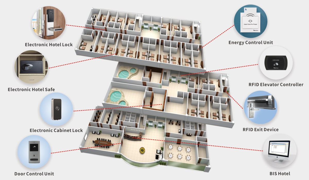 Be-Tech hotel security solutions